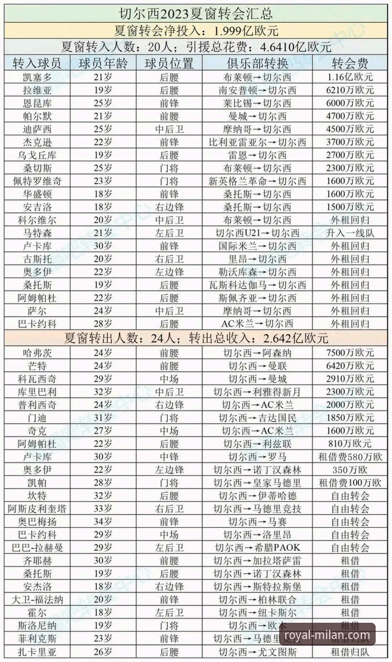 欧洲足坛夏季转会窗深度解析：豪门布局与球星去向全透视